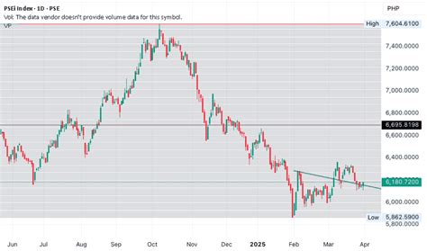psei index price|PSEI Index Charts and Quotes — TradingView.